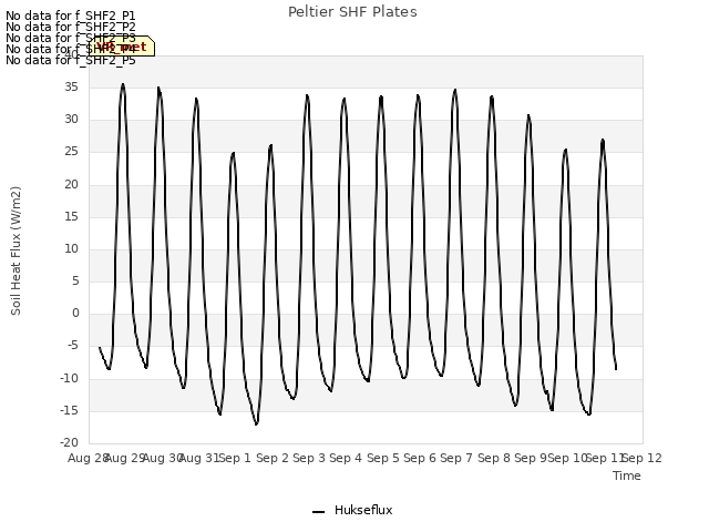 plot of Peltier SHF Plates