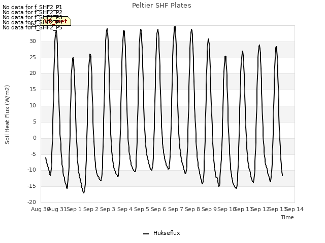 plot of Peltier SHF Plates