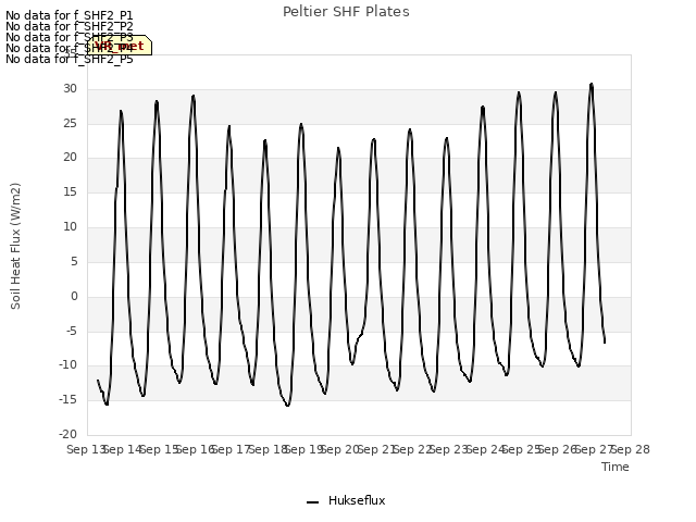 plot of Peltier SHF Plates