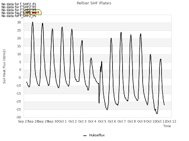 plot of Peltier SHF Plates