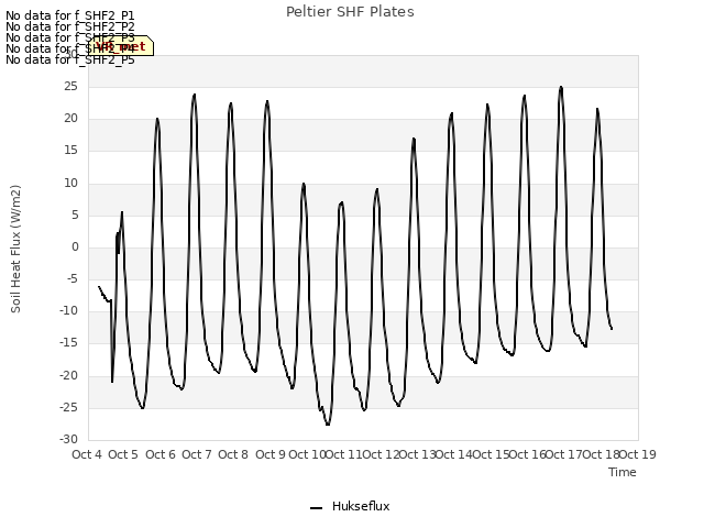 plot of Peltier SHF Plates