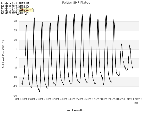 plot of Peltier SHF Plates