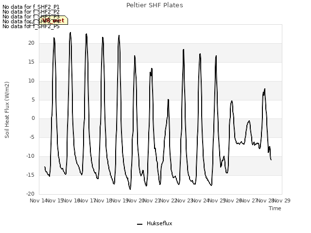 plot of Peltier SHF Plates