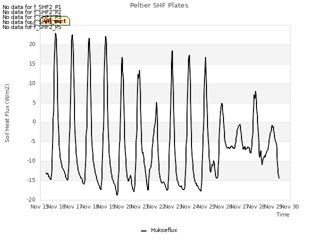 plot of Peltier SHF Plates