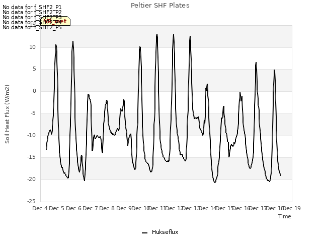 plot of Peltier SHF Plates