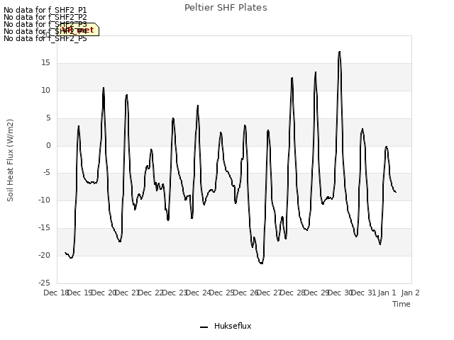 plot of Peltier SHF Plates