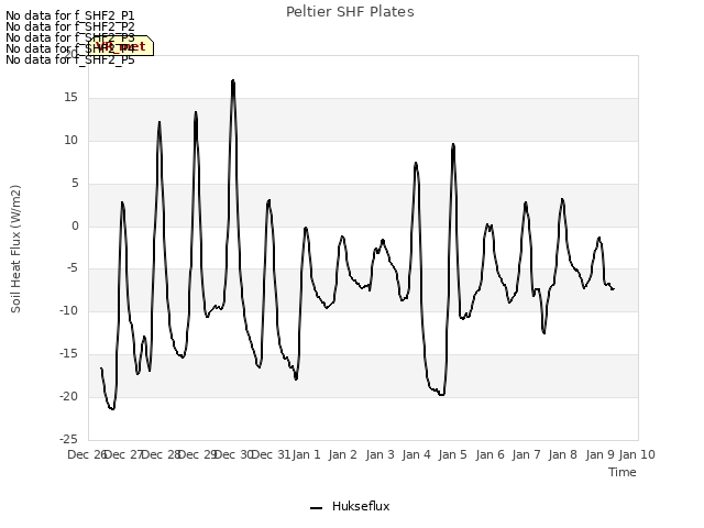 plot of Peltier SHF Plates