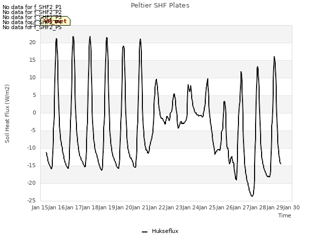 plot of Peltier SHF Plates