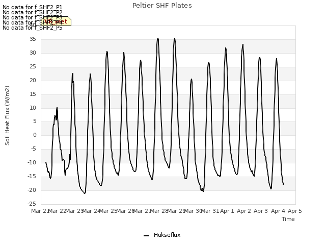 plot of Peltier SHF Plates