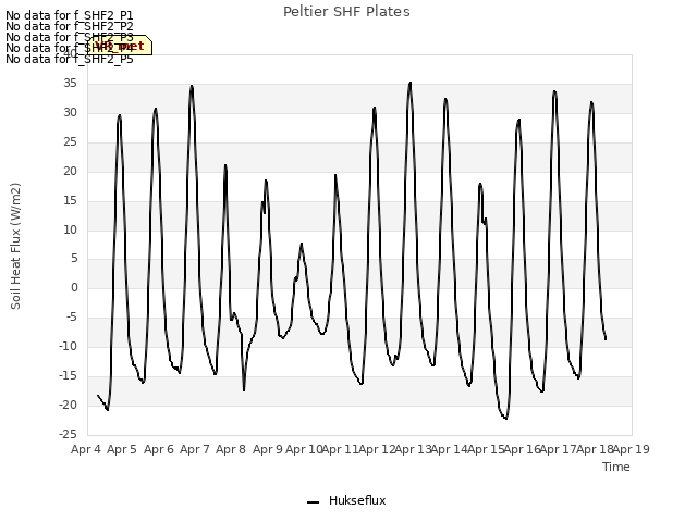 plot of Peltier SHF Plates