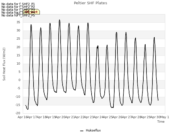 plot of Peltier SHF Plates