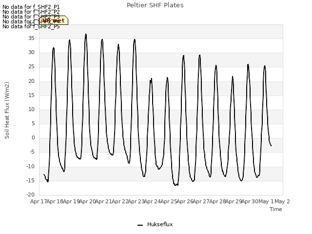 plot of Peltier SHF Plates