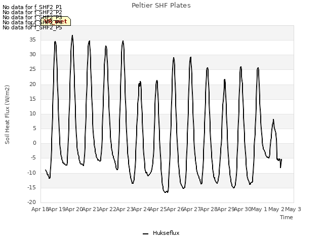 plot of Peltier SHF Plates