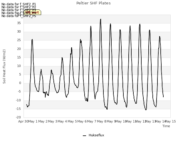 plot of Peltier SHF Plates