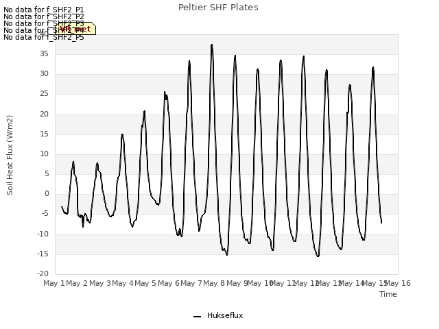 plot of Peltier SHF Plates