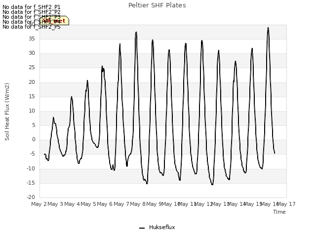 plot of Peltier SHF Plates