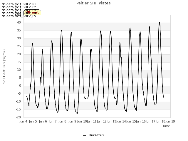 plot of Peltier SHF Plates