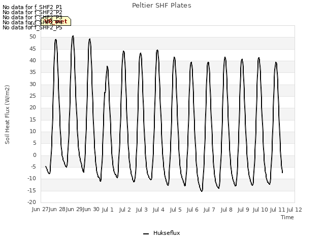 plot of Peltier SHF Plates