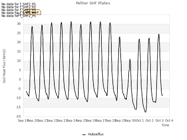 plot of Peltier SHF Plates