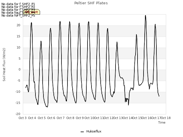 plot of Peltier SHF Plates