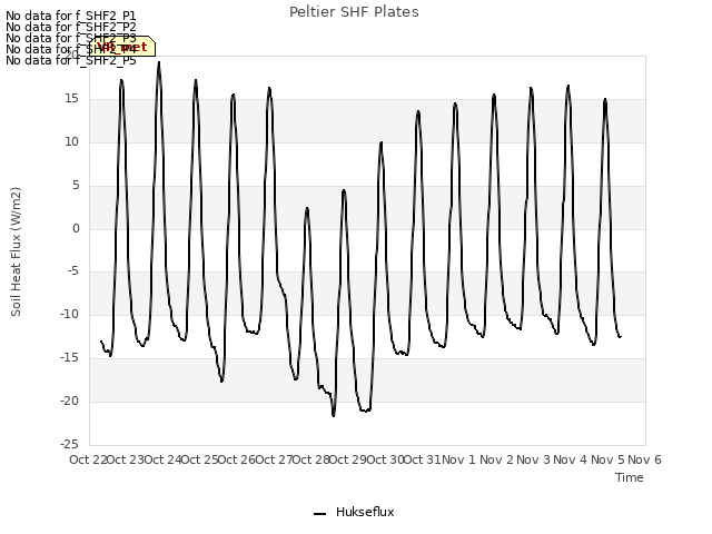 plot of Peltier SHF Plates