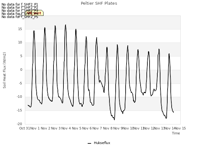 plot of Peltier SHF Plates