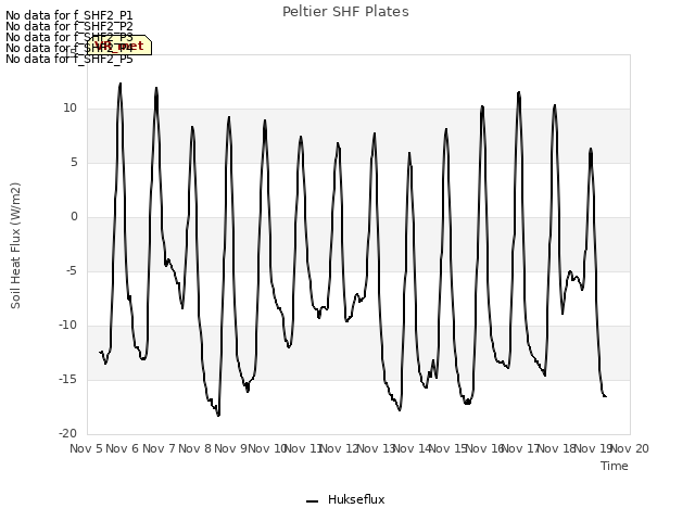 plot of Peltier SHF Plates