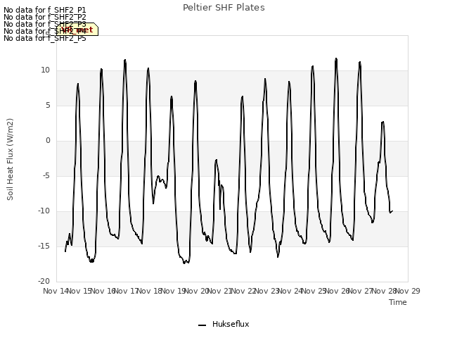 plot of Peltier SHF Plates