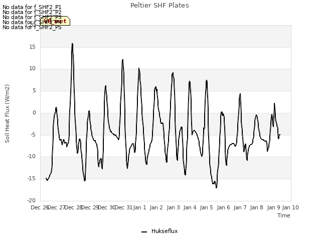 plot of Peltier SHF Plates