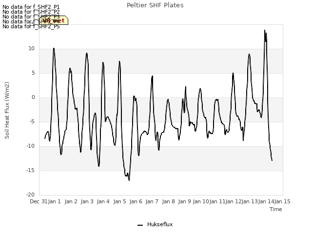 plot of Peltier SHF Plates