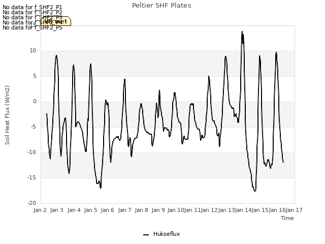 plot of Peltier SHF Plates