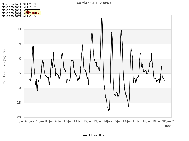 plot of Peltier SHF Plates