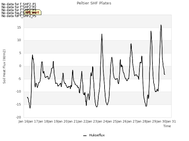 plot of Peltier SHF Plates