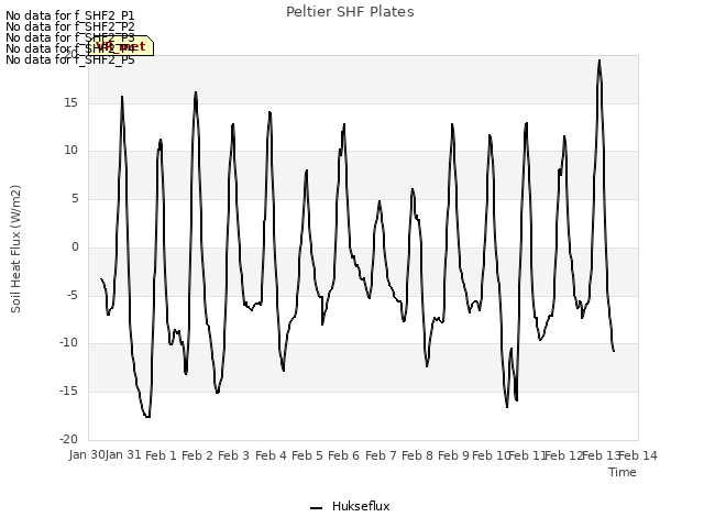 plot of Peltier SHF Plates