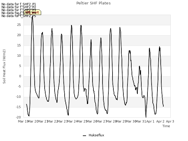 plot of Peltier SHF Plates