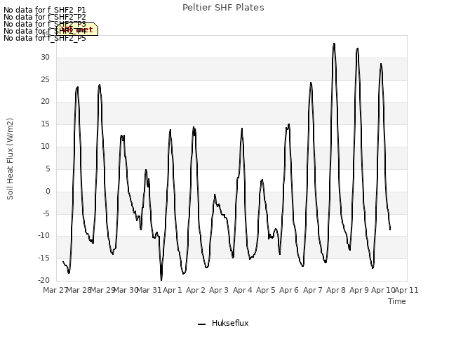 plot of Peltier SHF Plates