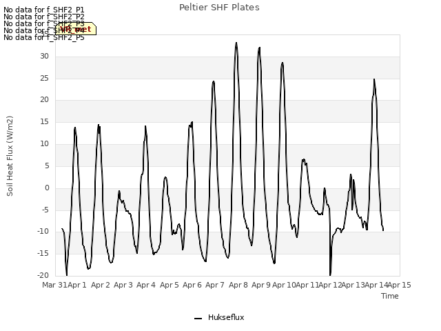 plot of Peltier SHF Plates