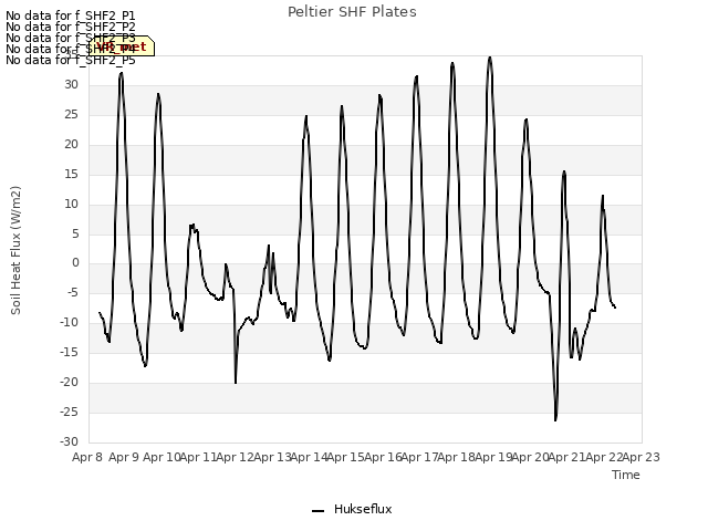 plot of Peltier SHF Plates