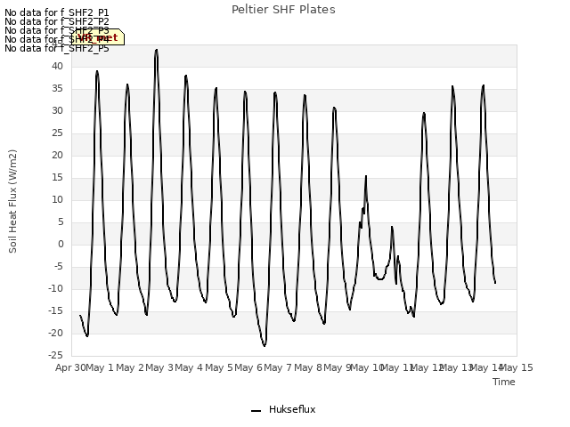 plot of Peltier SHF Plates