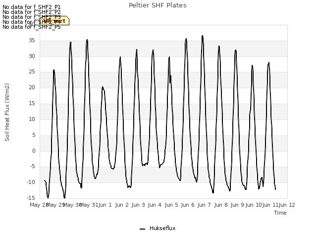 plot of Peltier SHF Plates