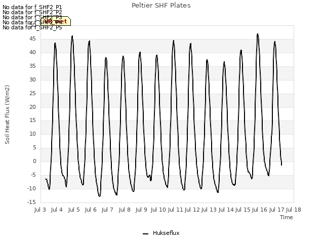 plot of Peltier SHF Plates