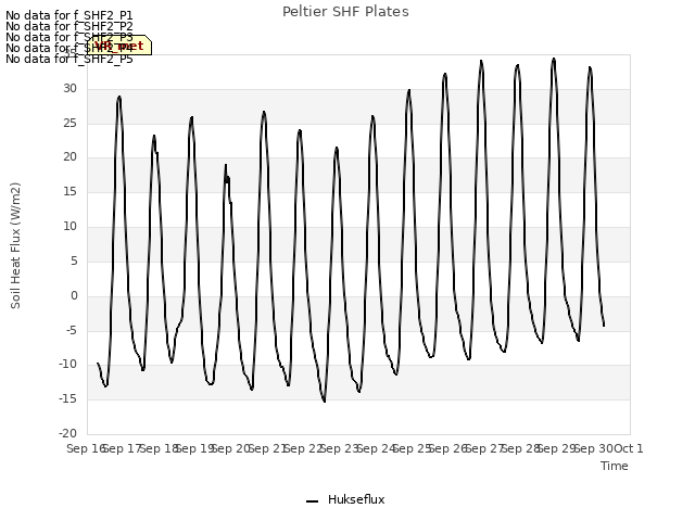 plot of Peltier SHF Plates