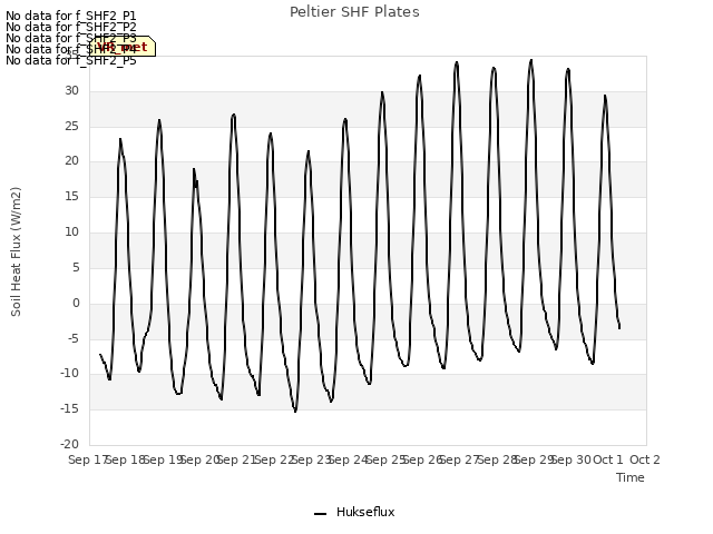 plot of Peltier SHF Plates