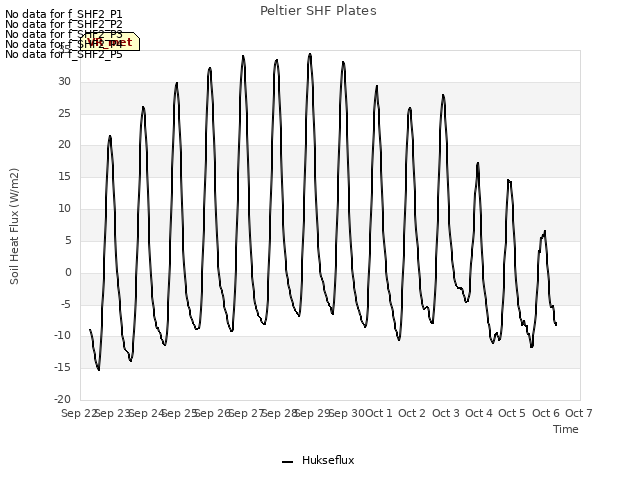 plot of Peltier SHF Plates