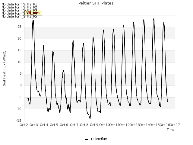 plot of Peltier SHF Plates