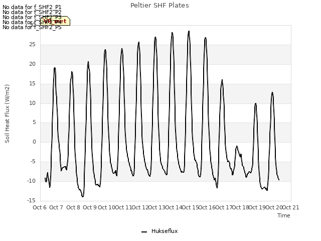 plot of Peltier SHF Plates