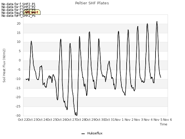 plot of Peltier SHF Plates