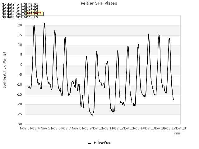 plot of Peltier SHF Plates