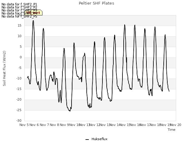 plot of Peltier SHF Plates