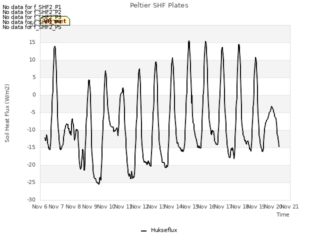 plot of Peltier SHF Plates